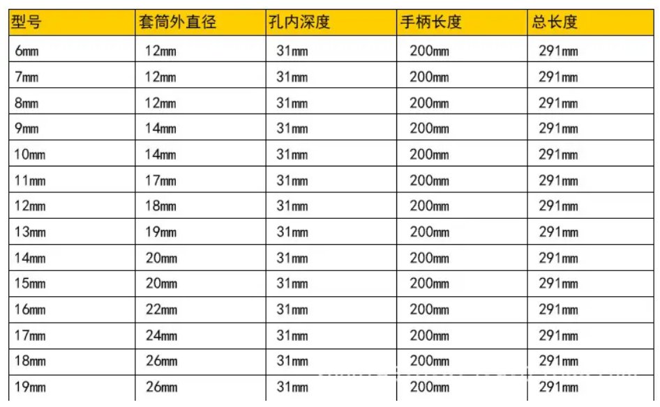 套筒国标规格尺寸表