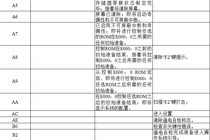 主板故障代码有哪些