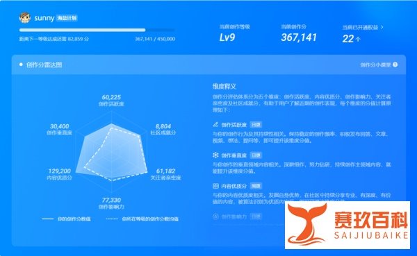 专业垂直打造个人IP——SUNNY日记