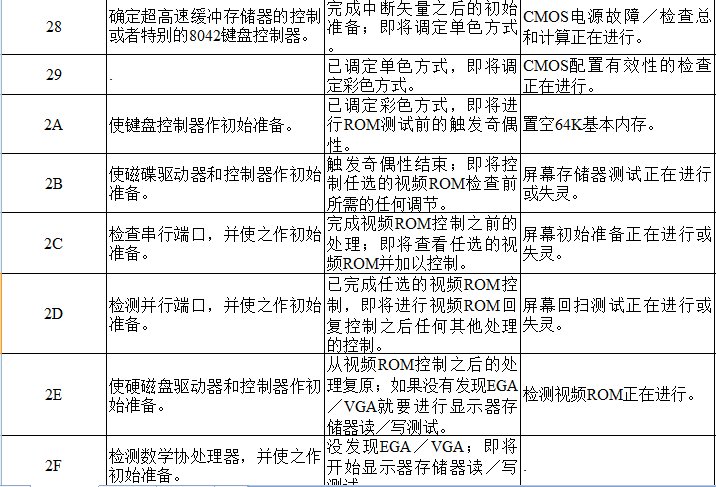 主板故障代码有哪些