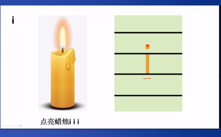 拼音字母i的读音是什么呢？