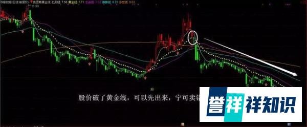 “凯恩斯黄金”工作线，轻轻松松让你盈利千万！（附公式）