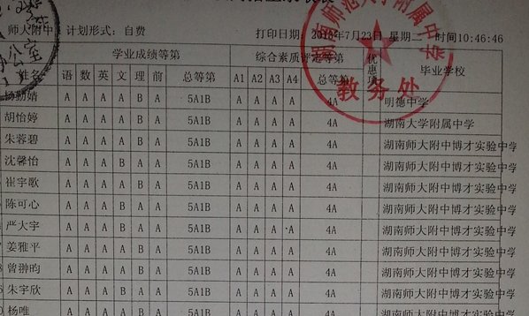 花名册是什么？