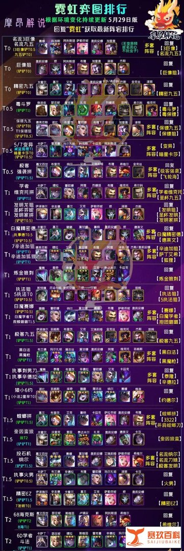 云顶之弈:巨龙来袭,新赛季有那些不同?改动大全一文看懂