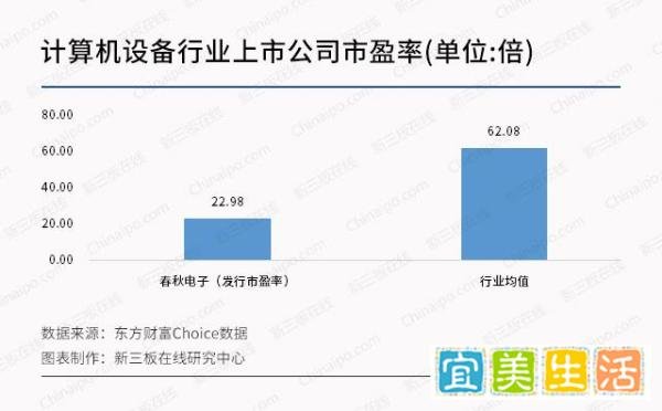 新股直击11月30日申购提示
