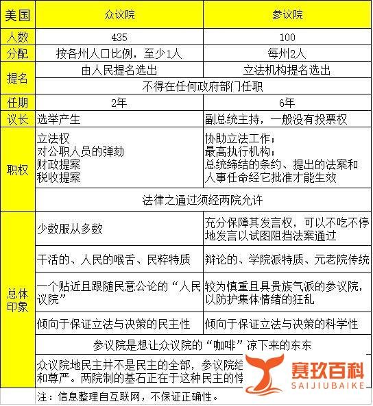美债危机解决之道