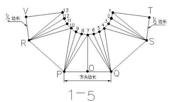 天方地圆手工放样步骤