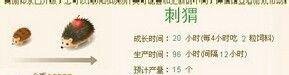 qq农场种什么赚钱最多?QQ牧场养什么最赚钱?