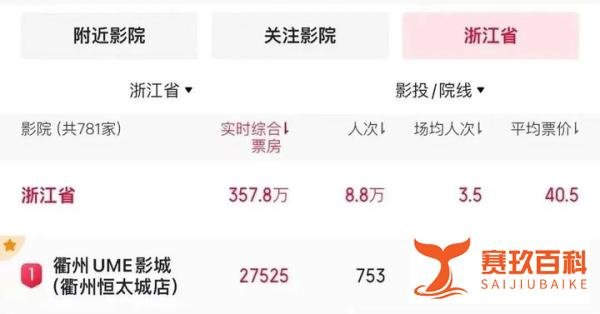 浙西最大LED影城开门红!洲明UCINE掀起全城观影潮
