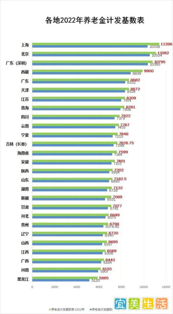 11月份退休老人统一补发2360元养老金?需要这三种情况,有你吗?