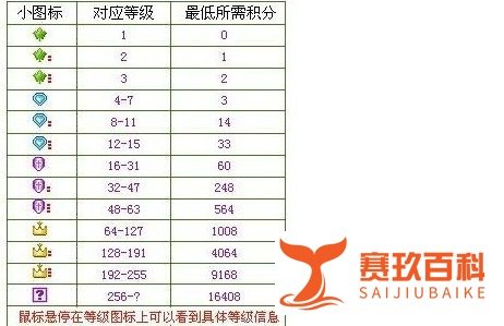 yy积分有什么用