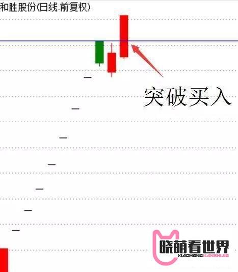 很多散户对次新股的操作一无所知，现在来教你次新股的突破买入法