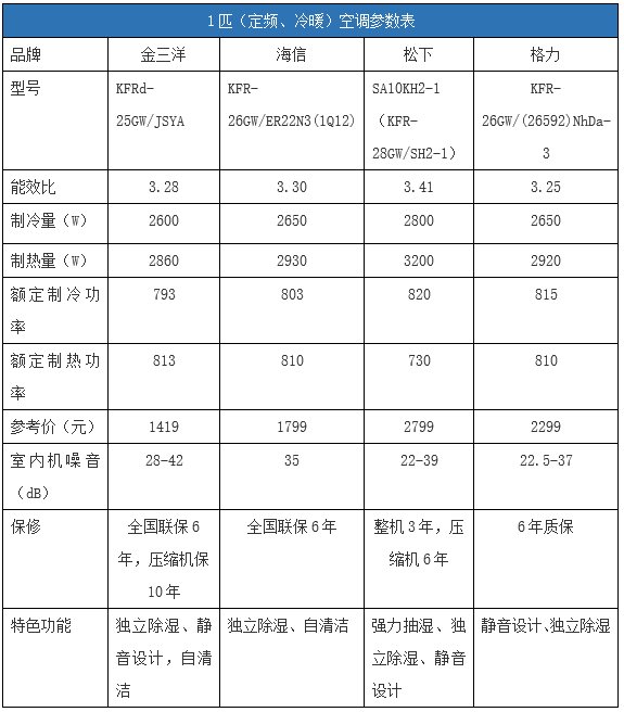 金三洋空调质量怎么样?