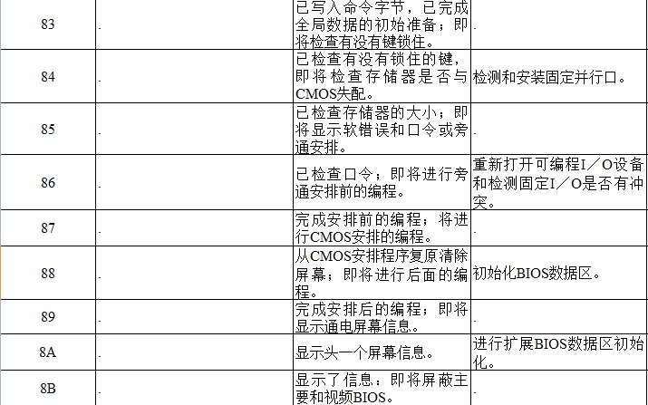 主板故障代码有哪些