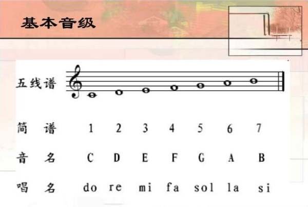 哆、咪、来、发、唆、拉、西是什么字？