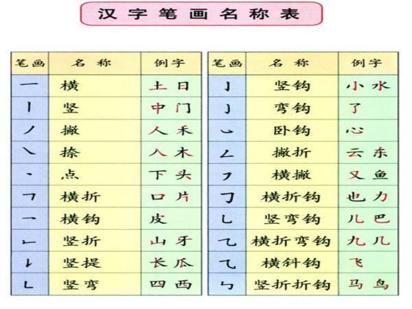 冫冖 丨、氵、丿怎么读