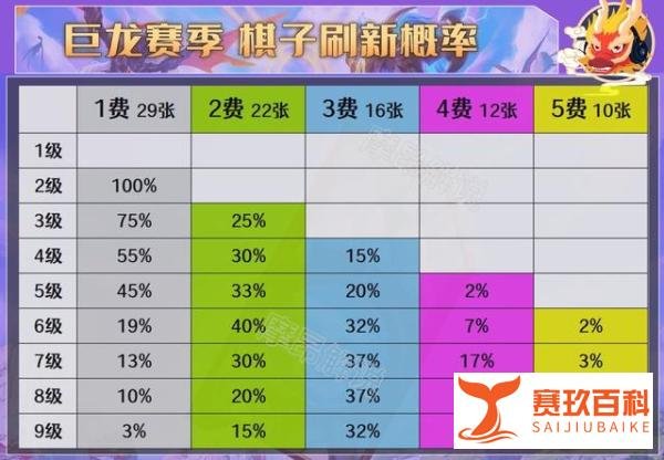 云顶之弈:巨龙来袭,新赛季有那些不同?改动大全一文看懂