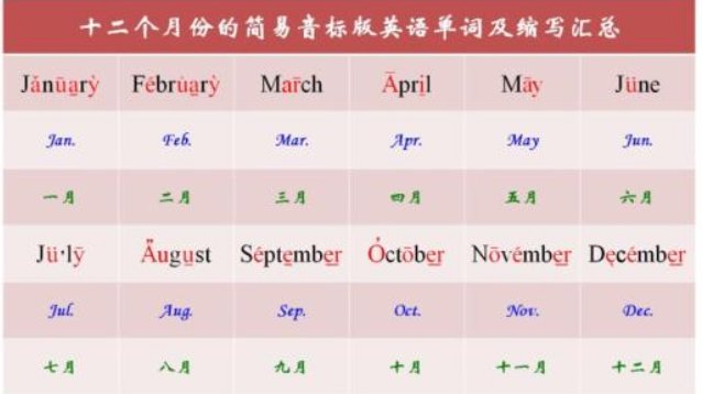 现在好多人英语聊天比如 are 写成R you 写成U，这是为什么？