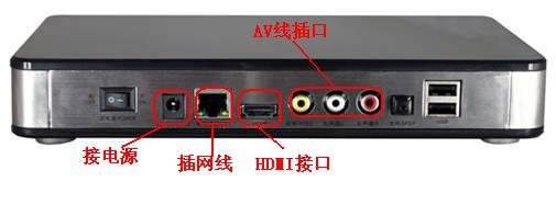 如何用网线连接网络电视和电脑呢？