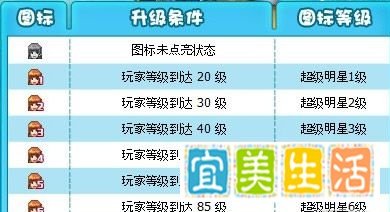 怎样点亮超级明星图标