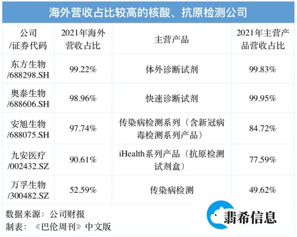取消常态化核酸后，核酸检测公司何去何从？