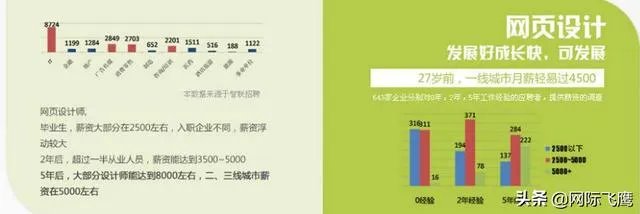 网站设计培训班怎么样？