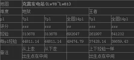 dnf破坏发电机任务怎么做