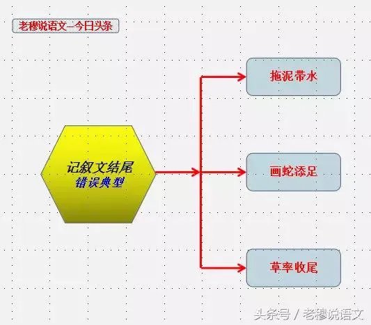 高考作文如何开头和结尾?