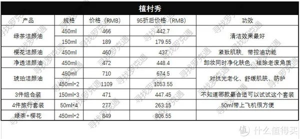 全球购物攻略 篇一:日上免税店什么值得买?超详细价格表来了