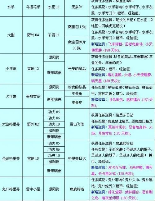 qq堂boss