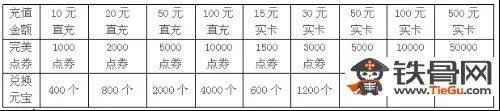 笑傲江湖元宝比例_人名币兑换元宝比例