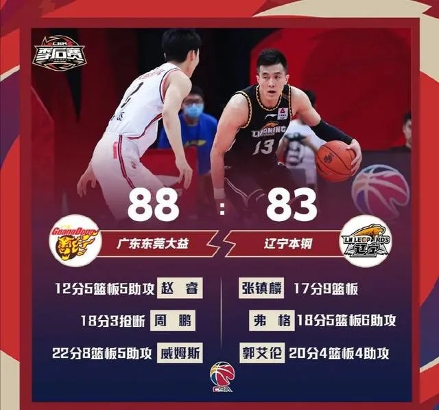 辽宁男篮纸面实力占优,总决赛第一场到底输在了哪里?