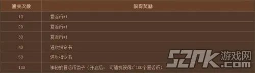 DNF怪物攻城奖励 究竟都有哪些奖励呢?