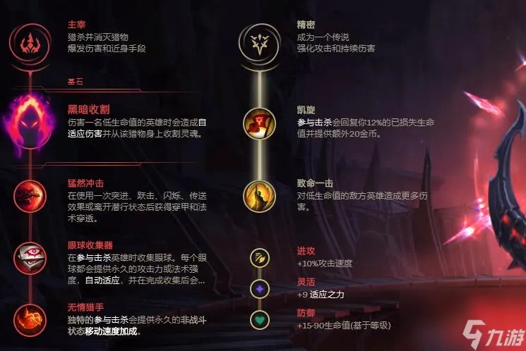 英雄联盟小鱼人无限火力出装天赋符文推荐