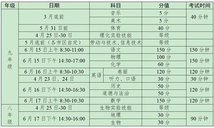 2022江苏中考时间具体科目安排表 江苏中考时间2022年具体时间