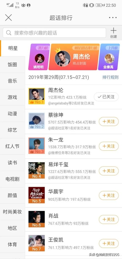 周杰伦超话已经第一了,如果数据破亿的话,那会不会留下永久记录?