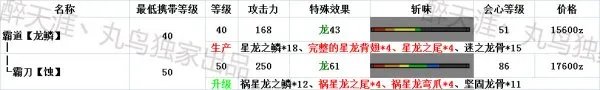 怪物猎人ol太刀武器派生路线资料一览