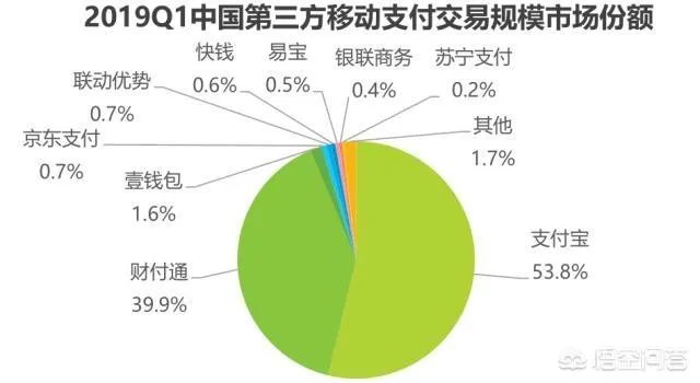 paypal进入中国对微信和支付宝影响如何?