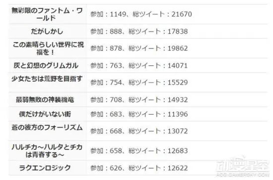 推特统计:2016年1月新番动画排行 问鼎年初最强