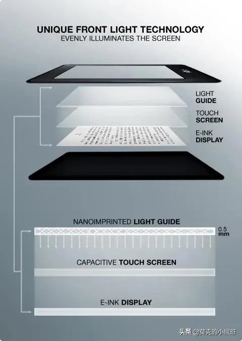 kindle kpw1参数?