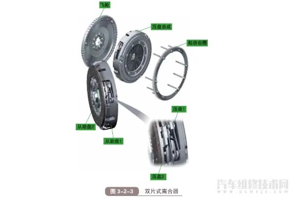 汽车离合器的作用和结构原理(图解)