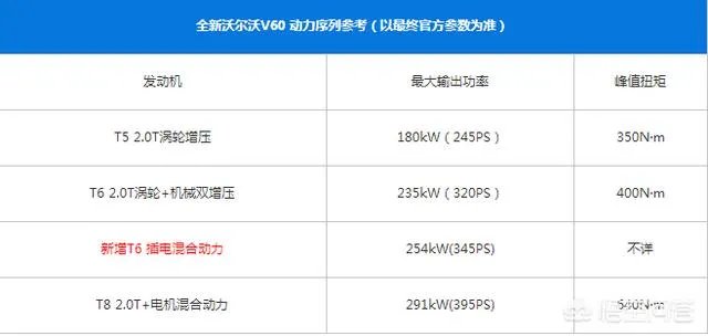 全新沃尔沃V60你觉得怎么样?