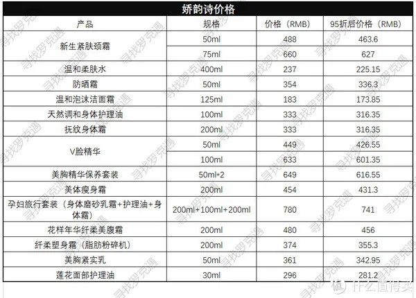 全球购物攻略 篇一:日上免税店什么值得买?超详细价格表来了