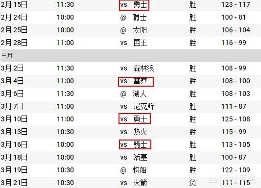 开拓者连胜被终结,和火箭究竟差在哪?