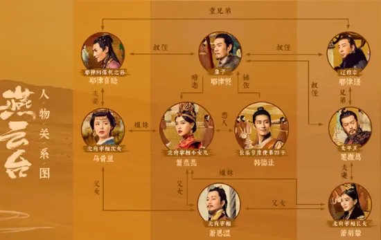 燕云台原著中各人物大结局:燕云台人物关系图及结局解析