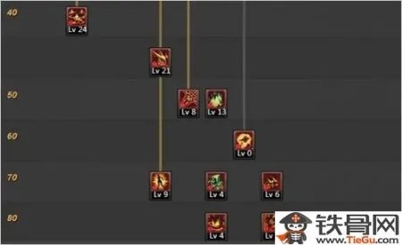 dnf女剑魔加点