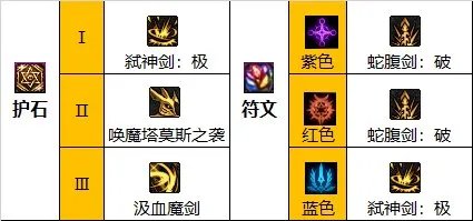 dnf110级版本剑魔毕业装备怎么搭配 2023剑魔毕业装备搭配推荐
