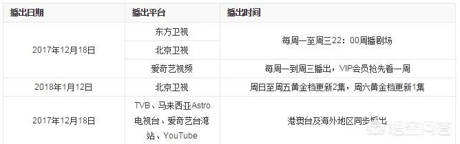 豆瓣评分为8.0的良心剧《琅琊榜2》为何收视率却扑街呢?