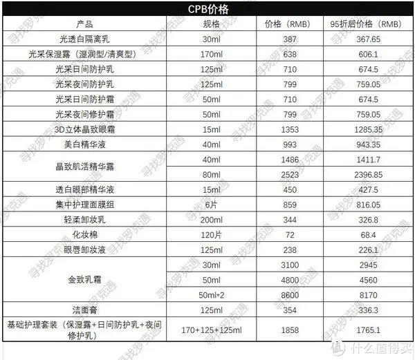 全球购物攻略 篇一:日上免税店什么值得买?超详细价格表来了