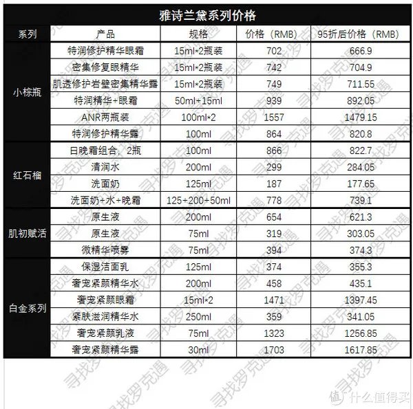 全球购物攻略 篇一:日上免税店什么值得买?超详细价格表来了
